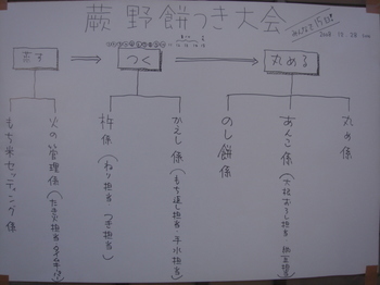 mochi2008.jpg